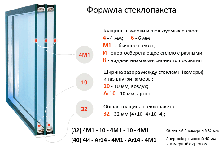 Формула стеклопакета